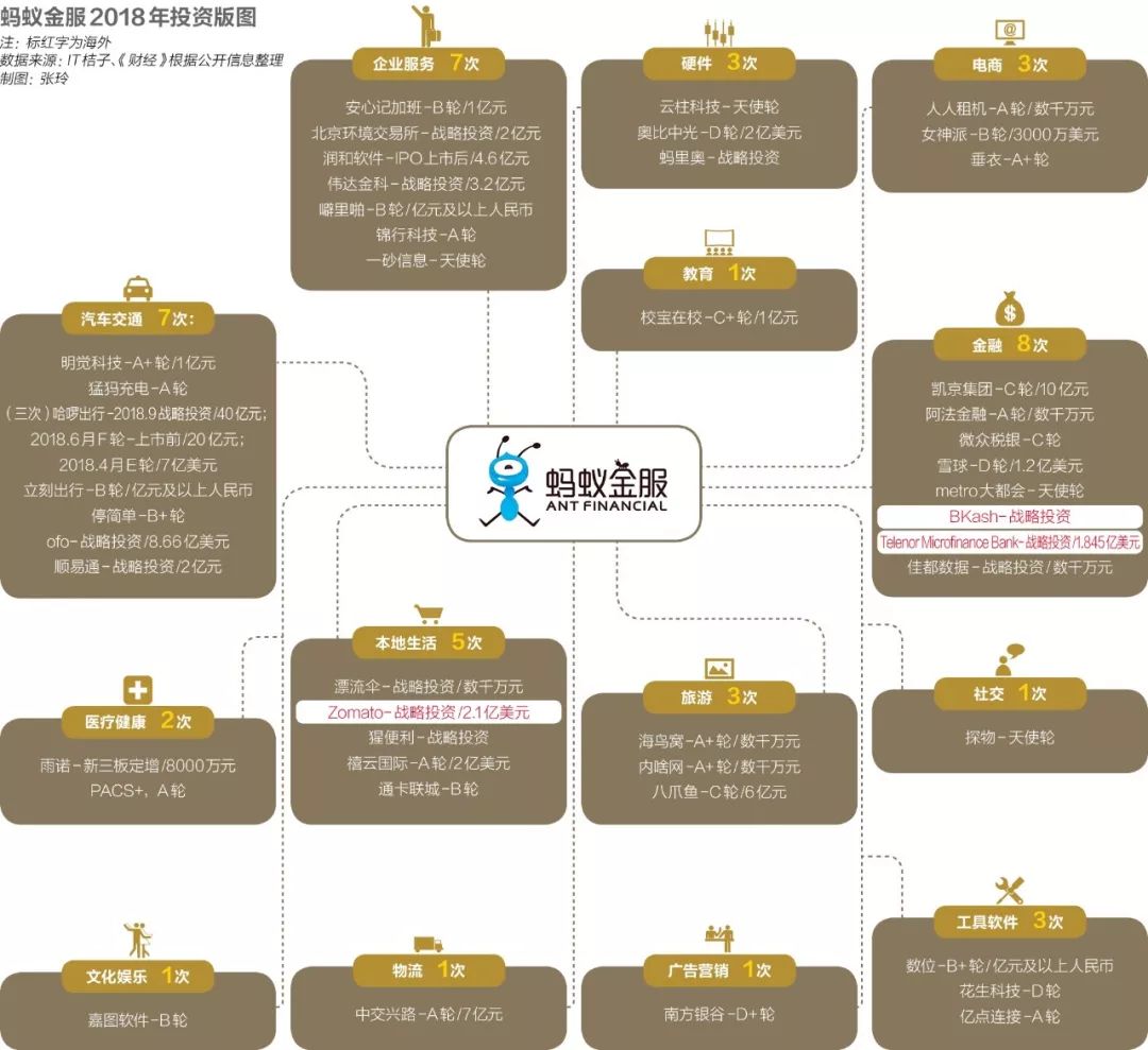 資本游戲：騰訊阿里投資全對(duì)比