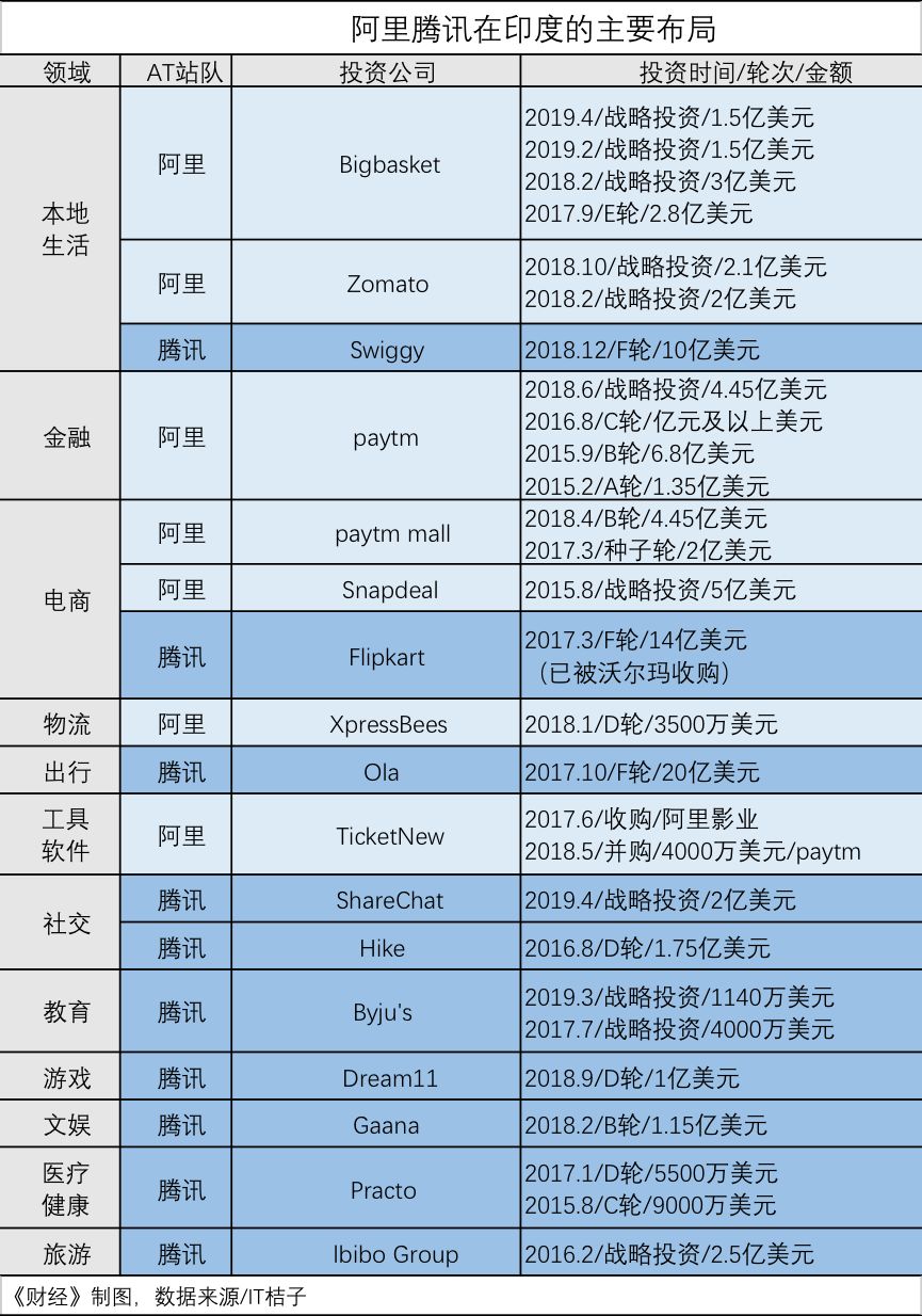 資本游戲：騰訊阿里投資全對(duì)比