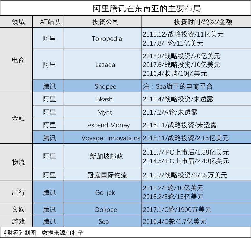 資本游戲：騰訊阿里投資全對(duì)比